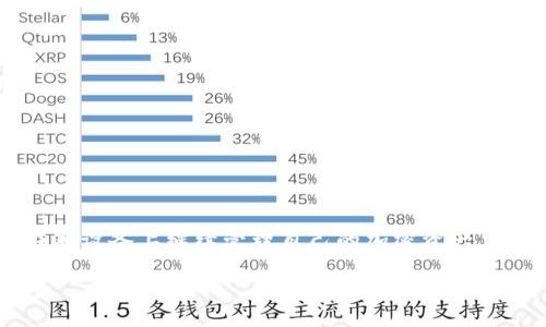请注意：信息可能会随时间变化，请在操作前确保您参考的是最新的信息与官方指南。

以下是碰到的内容：
- ****: 如何在新手机上安全导入您的TP钱包账户信息
- **相关关键词**: 手机应用, 加密钱包, 导入账户, 安全存储

了解TP钱包
TP钱包是一款广受欢迎的加密货币钱包应用，提供方便的功能来存储和管理用户的数字资产。它支持多种区块链资产和代币，包括以太坊、比特币以及更小众的代币。由于加密货币的增长和应用的普及，很多用户都希望在不同的设备上灵活使用自己的TP钱包。

导入TP钱包到新手机的准备工作
在您开始导入过程中，有几个重要的准备步骤。这些步骤将确保您的资产安全并使整个过程顺利进行：
ul
    listrong备份助记词：/strong每一个TP钱包账户都有一个助记词（12或24个单词的组合），这是您恢复钱包的关键。确保将助记词安全地记录并保存在一个离线的位置，不要泄露给他人。/li
    listrong确认安全性：/strong确保您的新手机有合适的安全保护，例如设置密码、指纹解锁等。只在安全的网络下进行下载和安装。/li
/ul

在新手机上安装TP钱包
在进行导入之前，您需要在新手机上安装最新版本的TP钱包应用。从官方渠道（如App Store或Google Play）下载并安装应用，避免从不明来源下载，以防感染恶意软件。

导入钱包账户
安装完应用后，开启TP钱包，你会看到几个选项，包括“创建新钱包”和“导入钱包”。选择“导入钱包”，然后输入您的助记词。请注意助记词的输入顺序非常重要，必须按照原有顺序输入，以确保账户正确恢复。

确认账户信息
在输入助记词之后，TP钱包将提示您设置新密码。这是保护您账户的重要步骤，确保使用一个强密码，并保持私密。完成后，您的钱包信息会自动恢复，包括交易历史和资产余额。

风险管理和安全建议
导入完成后，始终保持对钱包的安全意识。您可以采取以下措施增强账户的安全性：
ul
    listrong启用双重认证：/strong如果TP钱包支持，可以考虑启用双重认证功能，增加额外的保护层。/li
    listrong定期更换密码：/strong保持定期更换密码的习惯，避免长期使用一个密码带来的安全隐患。/li
    listrong监控账户活动：/strong时常查看交易记录和账户活动，及时识别和处理任何可疑活动。/li
/ul

总结
导入TP钱包到另一个手机其实是一个相对简单但至关重要的过程。通过仔细备份助记词、确保应用的安全并按步骤操作，您可以无缝地在新设备上继续管理自己的加密资产。随着数字货币的进一步发展，用户的安全防范意识也应与时俱进。希望这篇指南能够帮助您顺利导入TP钱包，享受加密资产的便捷与乐趣。

请务必记住，保护好自己的助记词和私钥是维护数字货币安全的关键。希望您在新手机中使用TP钱包的体验愉快。
