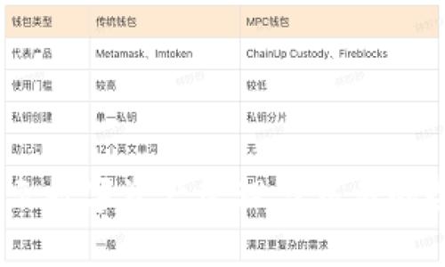 tp钱包：揭示数字资产管理与交易的全方位功能