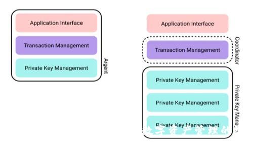 探索TokenPocket配套软件：提升数字资产管理的智能化体验