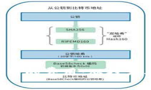 如何评估开发区块链钱包应用的费用：从技术、设计到市场推广的全面分析
