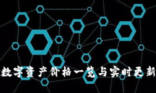 TP钱包内数字资产价格一览与实时更新策略详解
