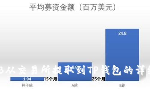 如何将BNB从交易所提取到TP钱包的详细步骤指南