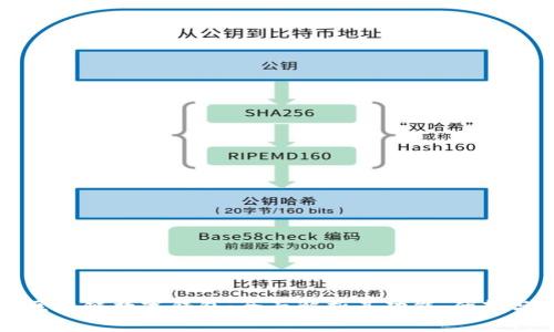 央行推出区块链数字钱包：全面解析其功能、优势与未来展望