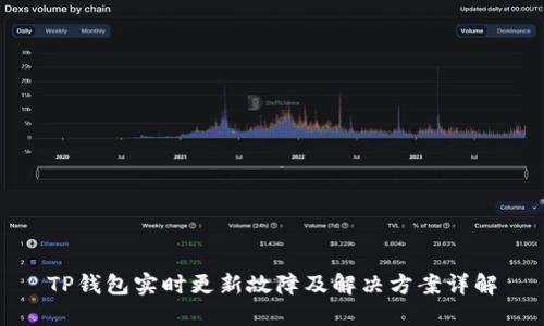 TP钱包实时更新故障及解决方案详解