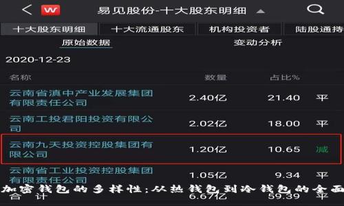 探索加密钱包的多样性：从热钱包到冷钱包的全面指南