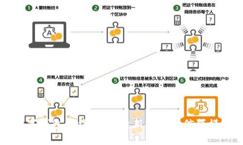 网贷与数字钱包的结合：探索新型消费信贷模式的未来