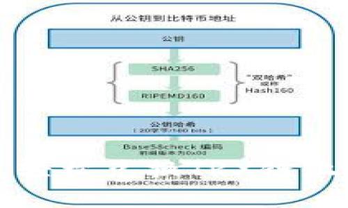 如何通过TP钱包轻松兑换TRX链上的各类数字资产