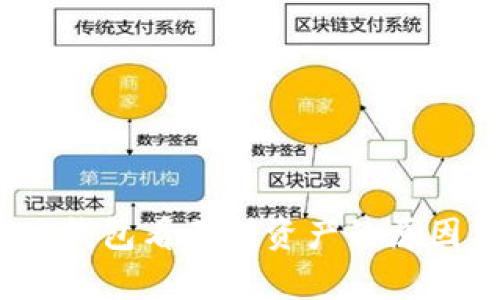 深入分析：TP钱包看不到资产的原因及解决方案