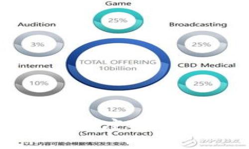 虚拟货币与法定数字货币的深度对比分析：定义、类型、应用与前景
