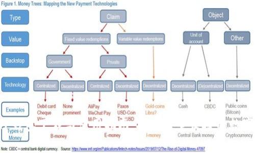  - 全面解析TP钱包下载与使用指南：打造安全便捷的数字资产管理体验