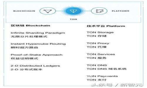 如何通过TP钱包增值资产：全面指南与实用技巧
TP钱包, 增加资产, 加密货币, 投资技巧/guanjianci

TP钱包简介
TP钱包，作为一款功能齐全的数字货币钱包，近年来受到了越来越多用户的青睐。它不仅支持多种加密货币的存储和交易，还提供了一系列丰富的功能，帮助投资者更方便地管理和增加自己的资产。了解TP钱包的基本功能是我们进行资产增长的第一步。

增加资产的多种方式
在TP钱包中，增加资产的渠道和方法多种多样，下面我们将逐一探讨这些方法，帮助你找到最适合自己的资产增值策略。

1. 增加数字货币的购买
通过TP钱包，你可以直接购入多种数字货币。一开始，你可以选择那些具有良好潜力的数字货币进行投资。例如，比特币（BTC）和以太坊（ETH）通常被视为相对稳健的选择。通过定期投入资金，采用“定投”策略，可以在价格低迷时买入更多资产，从而实现成本的平均化，提高未来收益的可能性。

2. 参与去中心化金融（DeFi）
DeFi是近年来兴起的趋势，它使得用户能够在没有中介的情况下进行金融交易。TP钱包支持多种DeFi项目，你可以将一定量的资产存入流动性池中，从而获取利息或交易佣金。在选择DeFi项目时，务必进行充分的调研，了解风险与回报，确保你的投资是明智的。

3. 考虑质押（Staking）
质押是另一种通过TP钱包增加资产的有效方式。如果你持有的加密货币支持质押，你可以将其锁定在钱包中，从而获得网络奖励。这种方式不仅能够获得被动收益，还能助力提升区块链网络的安全性。

4. 参与初始代币发行（ICO）
ICO是一种为新项目募集资金的方式，通常以低价发行代币。如果你能准确判断项目的潜力并在早期参与，未来这些代币的价值可能会显著提升。不过，要确保你对参与的项目研究充分，避免陷入投资骗局。

5. 关注市场动态与技术分析
增加资产的成功，还在于对市场变化的准确把握。通过不断学习与跟踪市场动态，理解技术面指标与市场情绪，你能够更好地预测价格走势，实现高买低卖。这一过程，TP钱包提供了丰富的信息源和交易工具，帮助你作出明智的决策。

6. 利用冷钱包与热钱包的结合
很多投资者在TP钱包中存储日常交易的资产，同时将长期投资的资产转移至冷钱包。冷钱包因其较高的安全性，适合存放大额资金，而热钱包则适合频繁操作。这样的组合策略可以更好地保护你的资产安全，同时实现资金的灵活运用。

7. 学习与社区互动
加入TP钱包使用者的社区或社交媒体群组，可以获取最新的投资见解和市场资讯。在交流中，你可以借鉴他人的经验，了解不同的投资策略，从而帮助你改进个人的资产管理方式。

8. 分散投资风险
将资金分散于多个项目或资产，可以有效降低投资风险。TP钱包内的多币种支持，使得这一策略得以轻松实施。不论市场波动如何，通过资产的多样化配置，你的整体风险承受能力将得到提升。

9. 定期评估与调整资产配置
资产管理并非一蹴而就，你需要定期评估你的投资组合，并根据市场情况进行调整。TP钱包允许你随时查看资产情况，帮助你更好地做出决策。

10. 未来发展趋势关注
随着区块链技术和加密货币的不断发展，TP钱包将持续推出新的功能与服务。保持对行业动态的敏锐感知，将使你在资产增值的路上走得更远。

总结
通过TP钱包增加资产的途径多种多样，从基础的数字货币购买到复杂的DeFi操作，每一条路径都有其独特的风险与收益。投资者应该根据自身的风险承受能力、投资目标和市场环境，选择合适的策略来实现资产的增值。同时，保持学习和关注市场动态，从而提升自己的投资智慧和决策能力，是在这个快速发展的加密市场中获得成功的关键。

记住，投资总伴随着风险，做好功课，理性判断，才能在这片数字资产的海洋中扬帆远航。