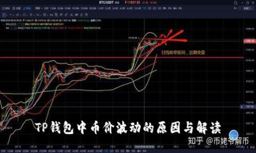 TP钱包中币价波动的原因与解读